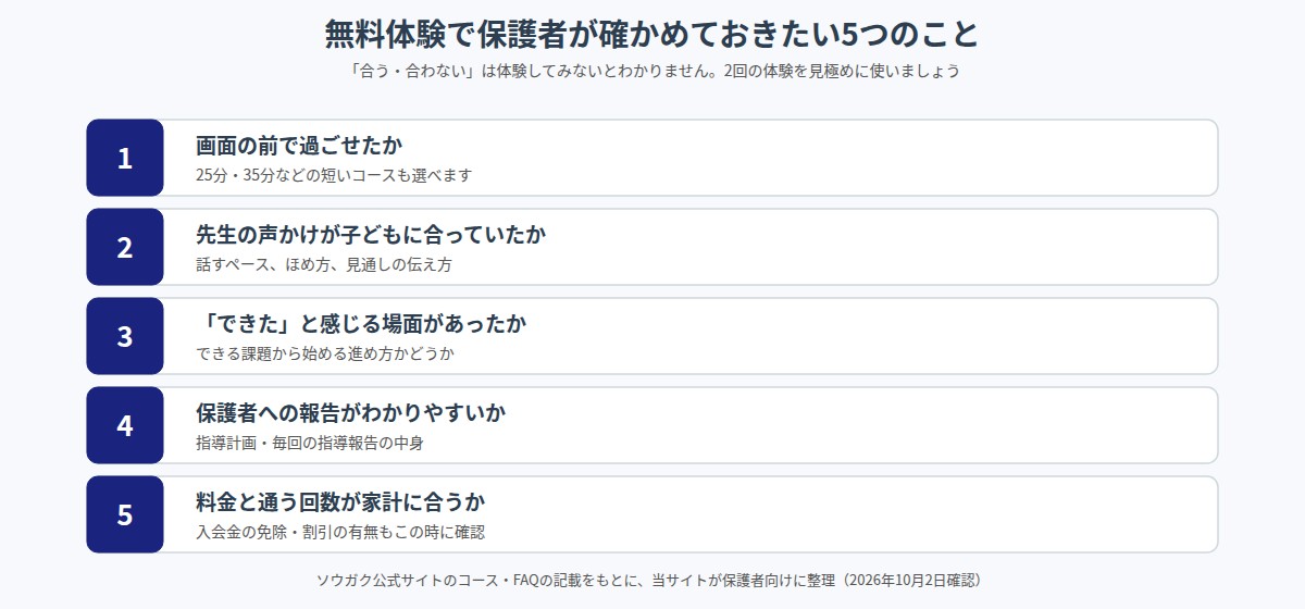無料体験で保護者が確かめておきたい5つのことのチェックリスト